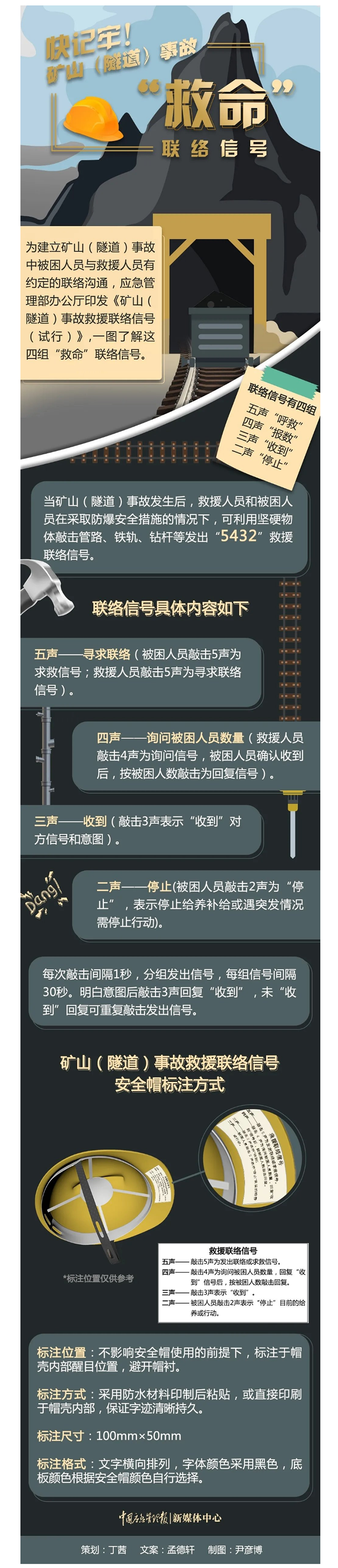 矿山隧道事故救援联络信号怎么敲.png