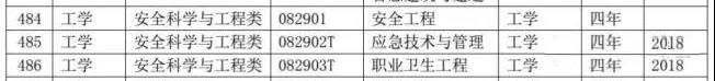 普通高等学校化学与安全类本科专业目录4.jpg