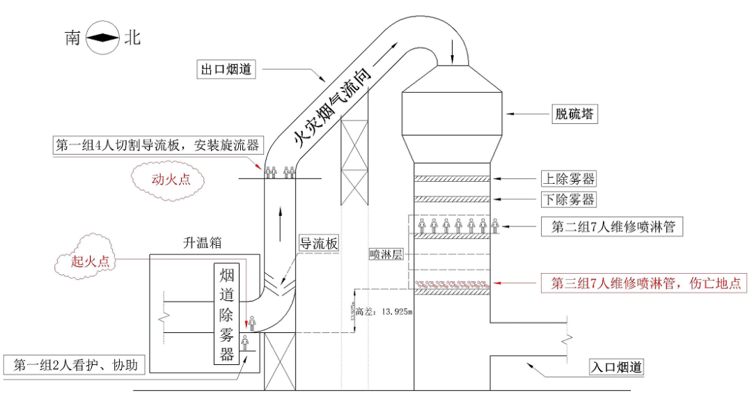 7人死亡，10人被追责！这起火灾事故调查报告公布！2.png