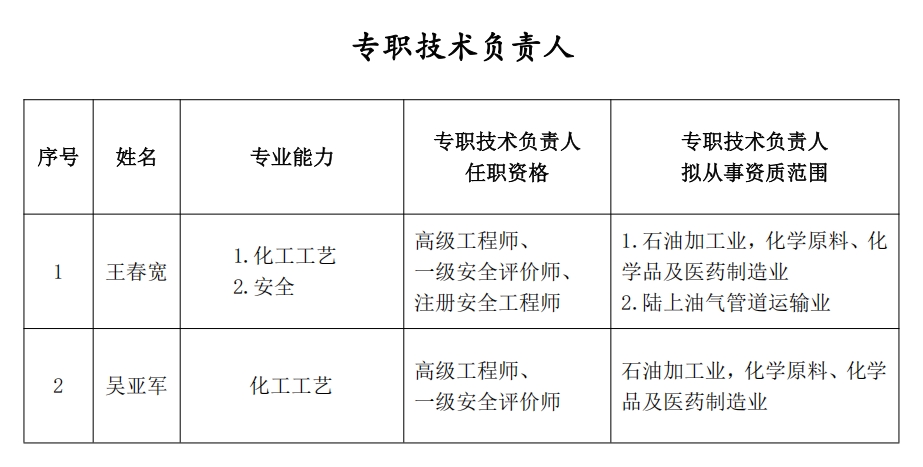 专职技术负责人