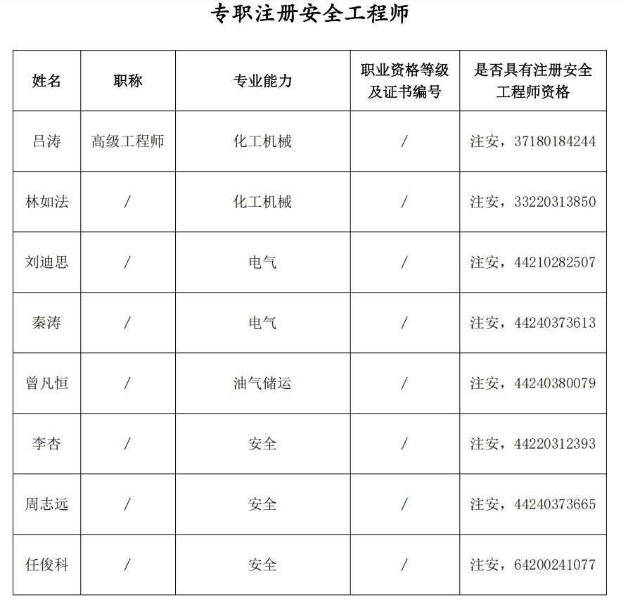 专职注册安全工程师