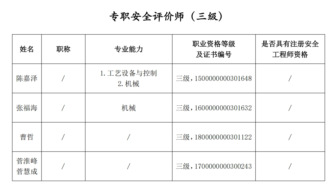 专职安全评价师（三级）